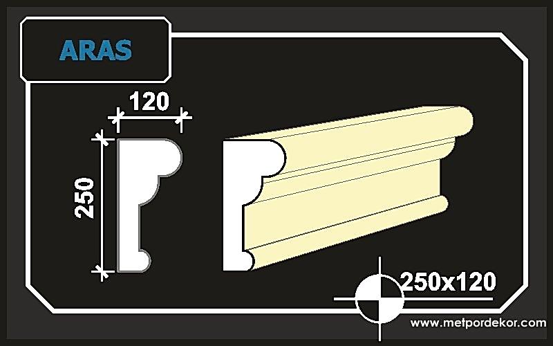 Aras Mantolama Kat Silmesi Ölçüleri