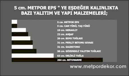 Söve Teknik Bilgileri