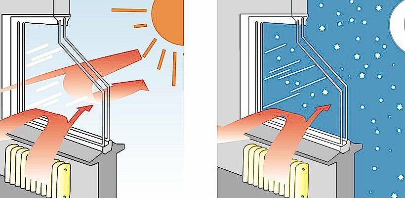 Isı Yalıtımı Nedir? 2026 Yılında Evinizde Konfor ve Enerji Tasarrufunun Anahtarı
