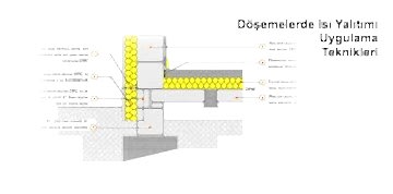 Döşemelerde Mantolama Nasıl Yapılır?
