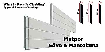 Building External Wall Insulation and Cladding Systems