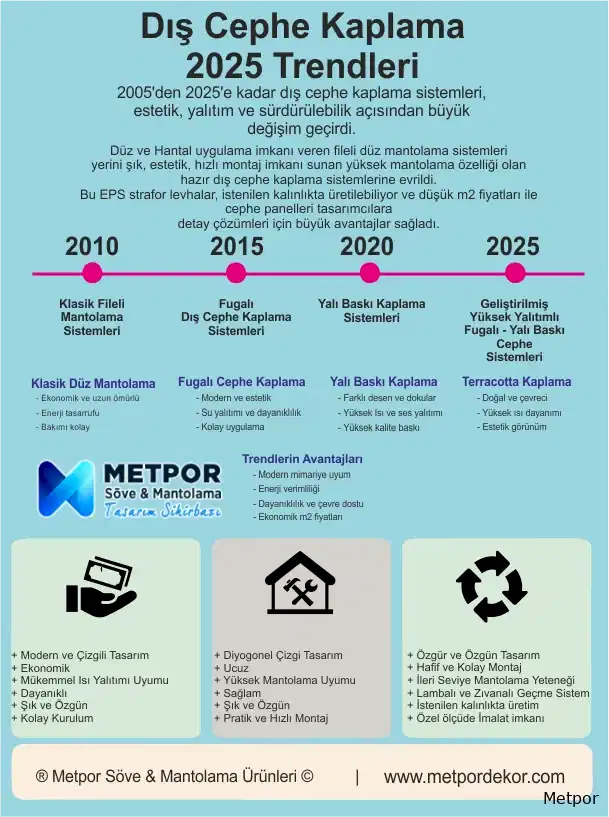 2025 Dış Cephe Kaplama Trendleri ve Metpor Uygulamaları