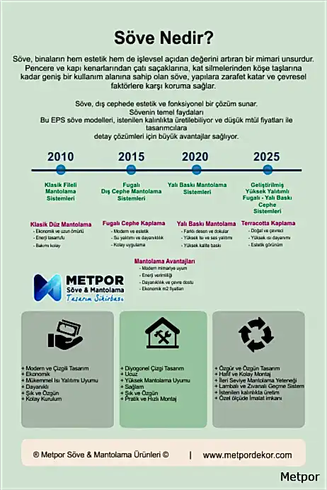 İstanbul Mantolama Uygulamaları: Modern Yapılarda Enerji Verimliliği ve Estetik Çözümler
